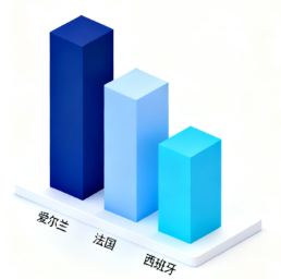 GDPR处罚的几个统计指标及合规启示