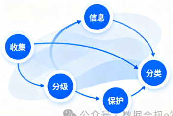 个人信息的分类分级
